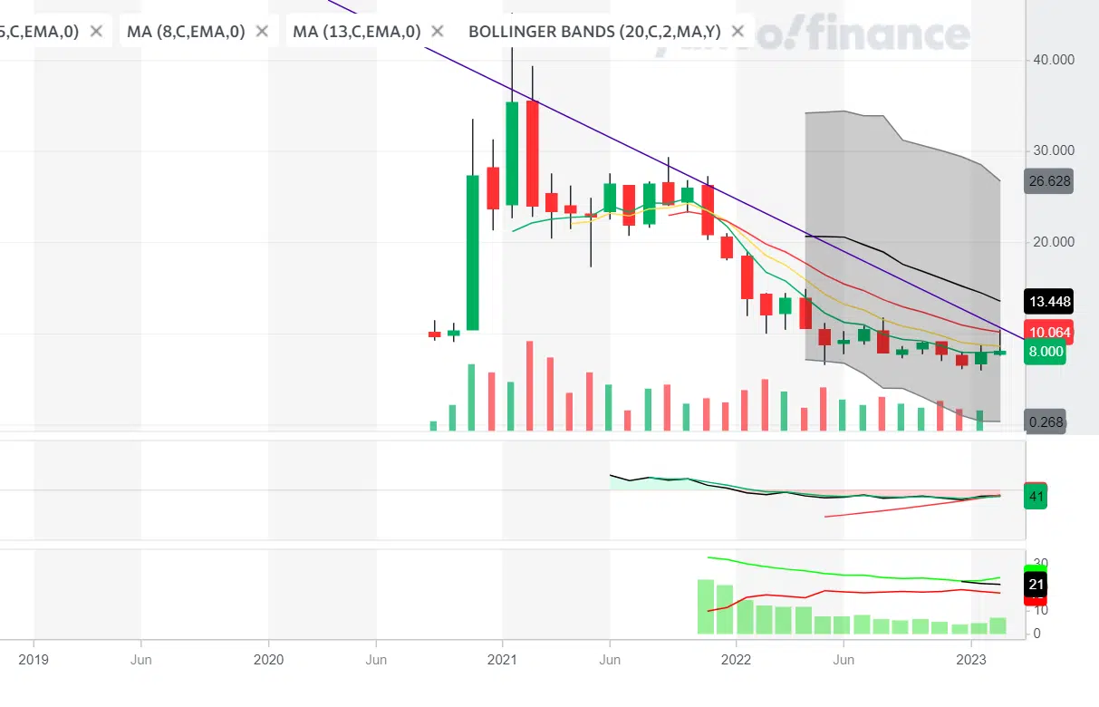 Palantir Stock Forecast: Analyzing Q1 Earnings For Government And Commercial Trends Palantir Stock Forecast: Analyzing Q1 Earnings For Government And Commercial Trends