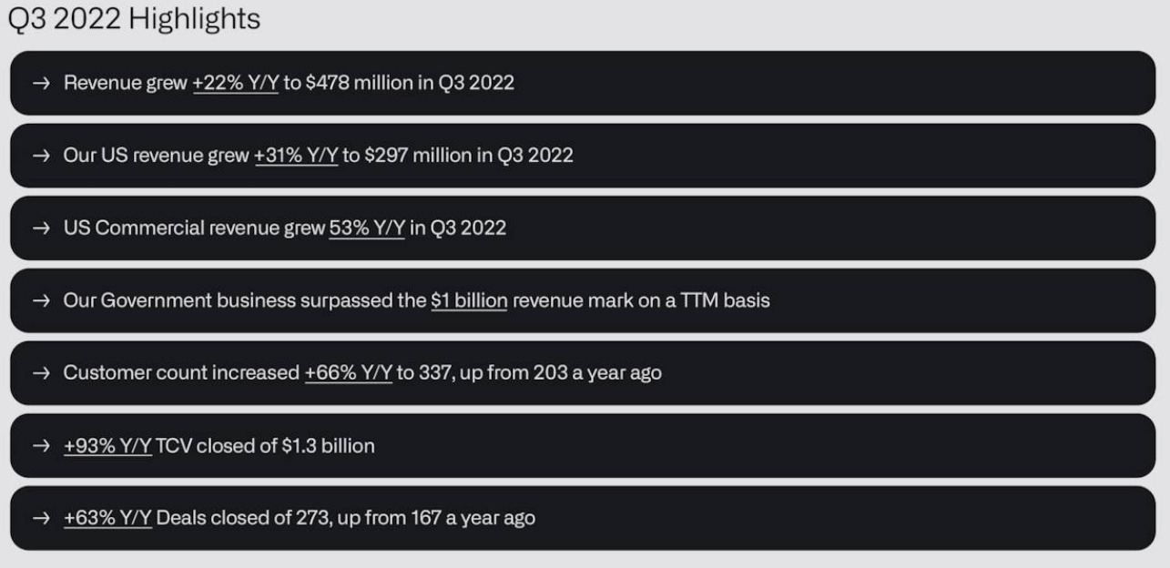 Palantir Stock Forecast Revised: Understanding The Recent Market Rally Palantir Stock Forecast Revised: Understanding The Recent Market Rally