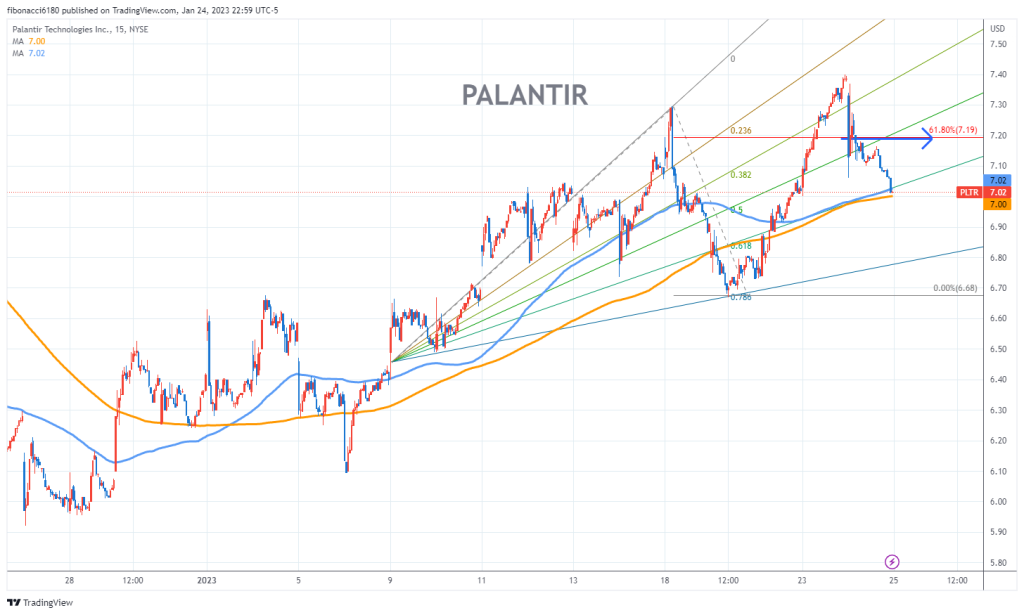 Palantir Stock In 2025: Potential Growth And Investment Risks Palantir Stock In 2025: Potential Growth And Investment Risks