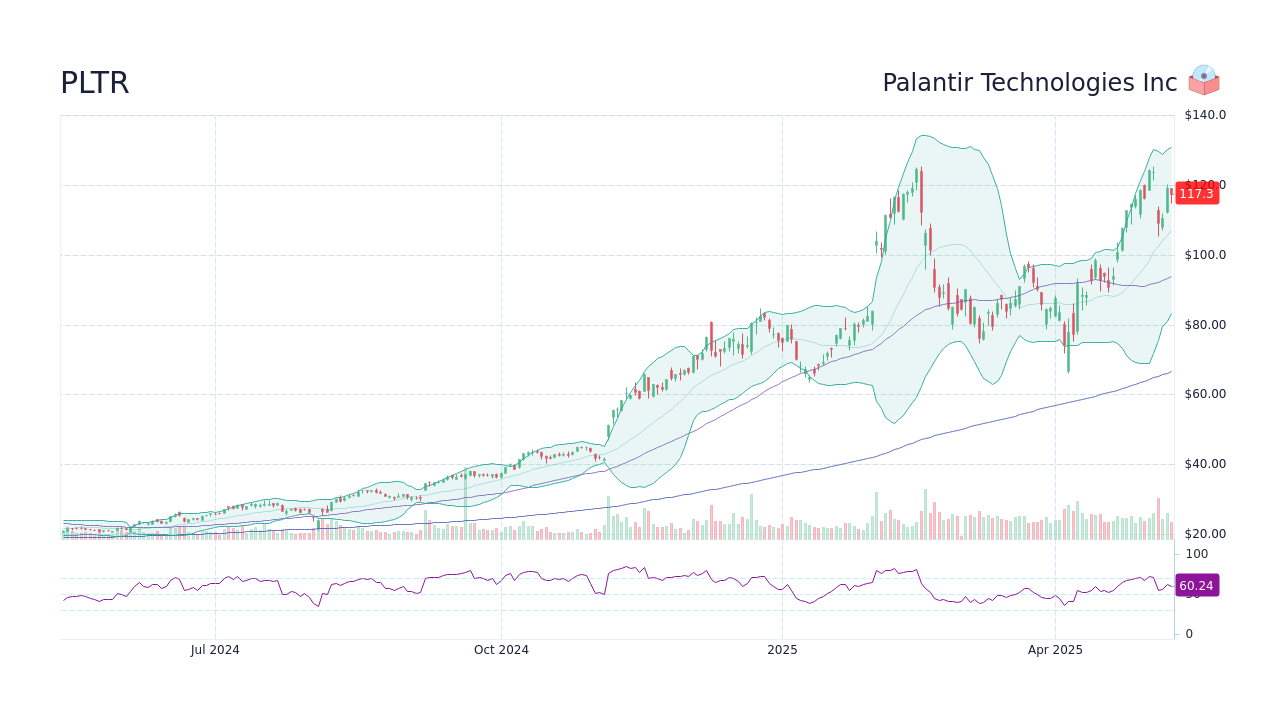 Palantir Stock Prediction: Should You Buy Before May 5th? Palantir Stock Prediction: Should You Buy Before May 5th?
