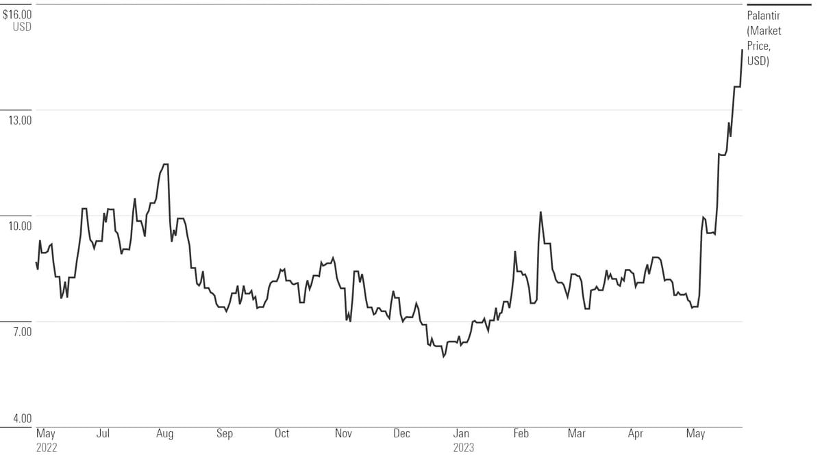 Palantir Technologies Stock: Buy Before May 5th? Wall Street's View Palantir Technologies Stock: Buy Before May 5th? Wall Street's View