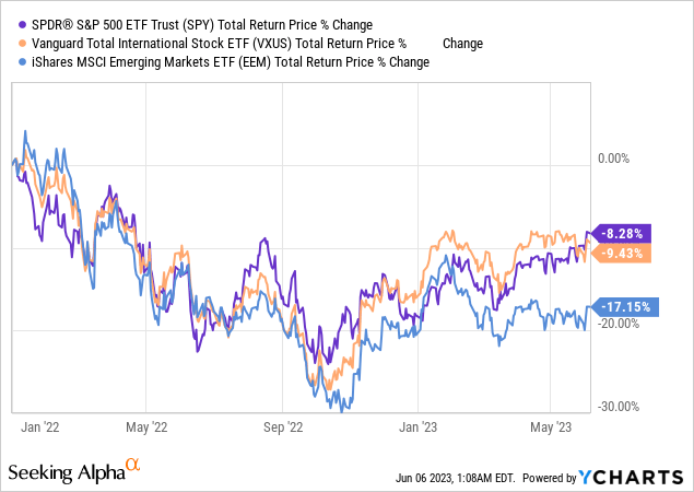 Palantir's High Valuation: A Risky Bet? Palantir's High Valuation: A Risky Bet?