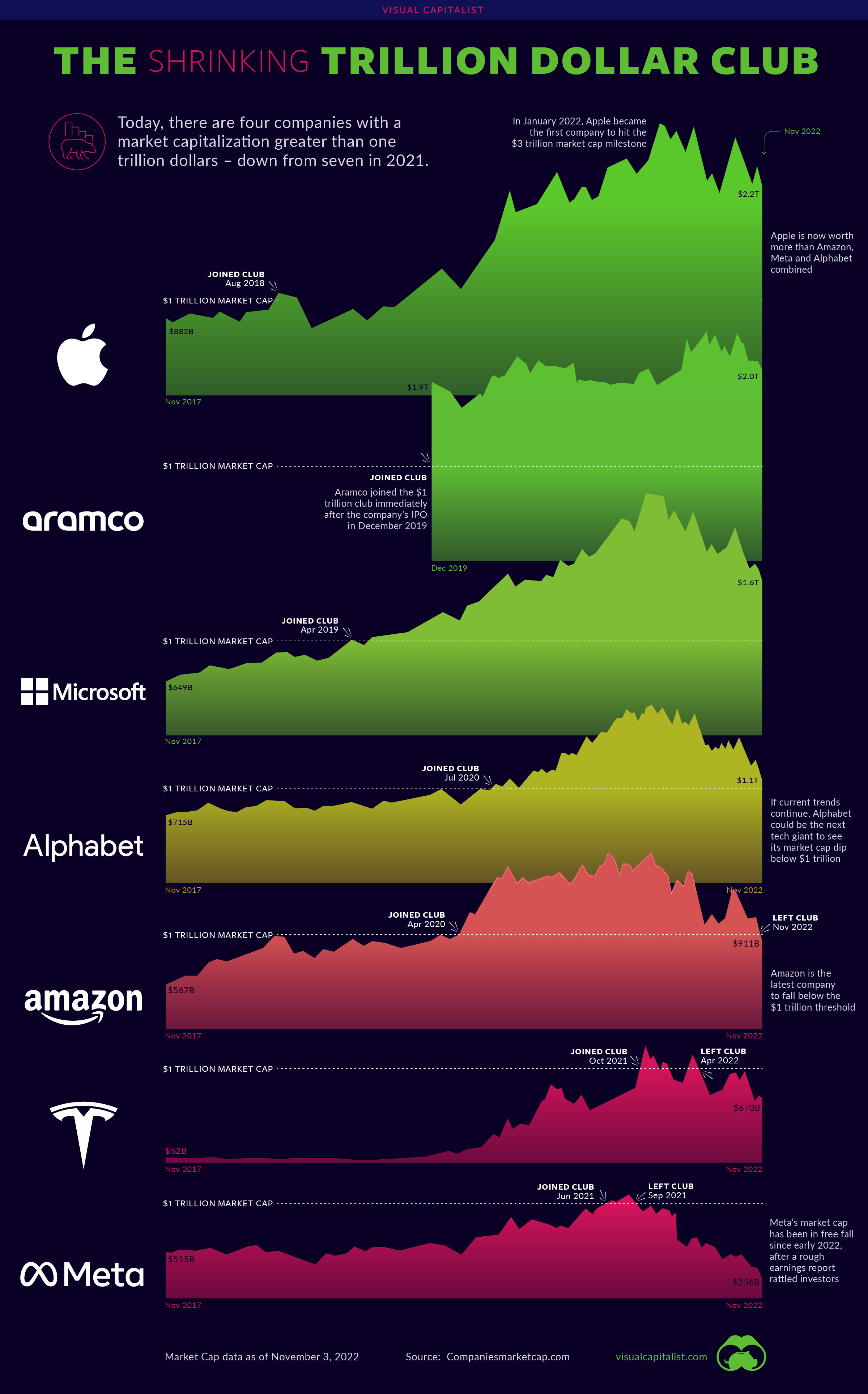 Palantir's Potential: Can It Achieve A Trillion-Dollar Market Cap By The End Of The Decade? Palantir's Potential: Can It Achieve A Trillion-Dollar Market Cap By The End Of The Decade?