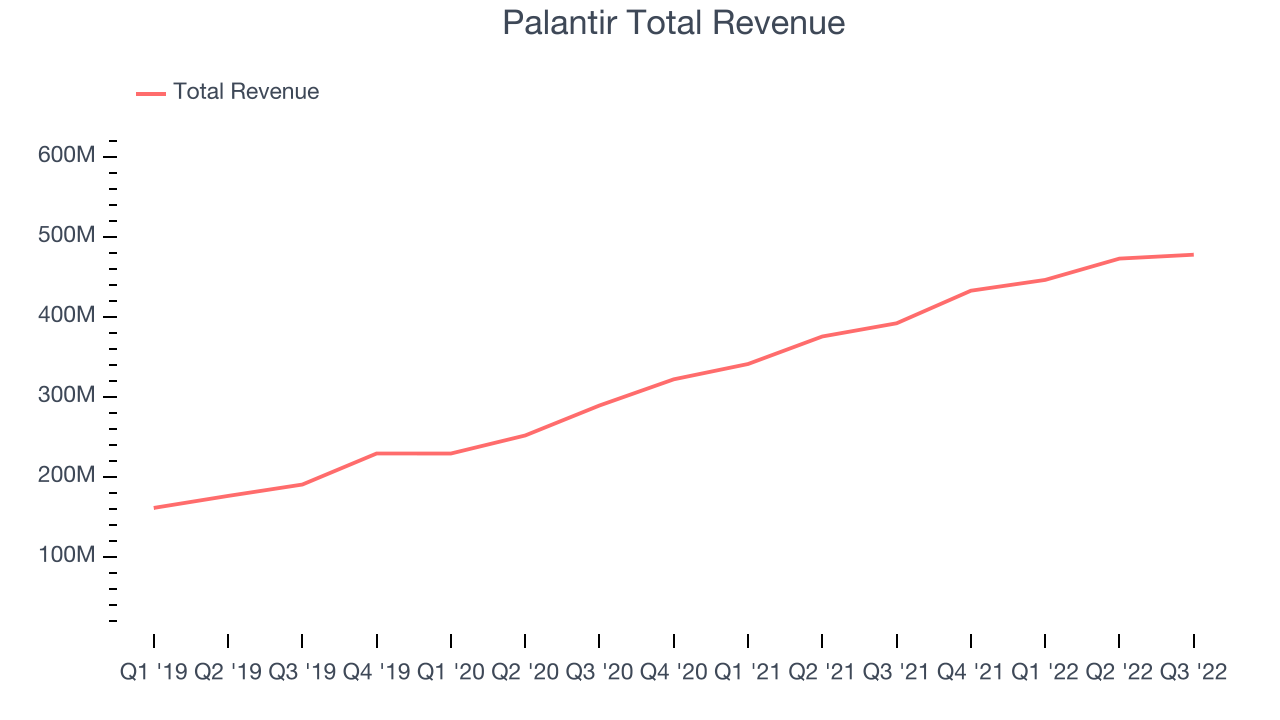 Palantir's Q1 Earnings Report: Key Insights Into Government And Commercial Business Palantir's Q1 Earnings Report: Key Insights Into Government And Commercial Business