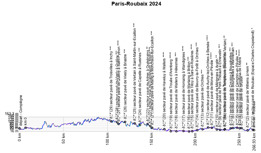Paris-Roubaix 2025:  Innovative Gravel Bike Technology And Tyre Solutions Showcased