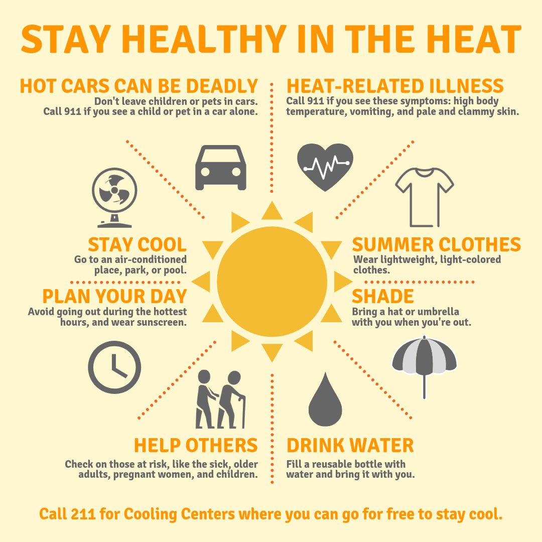 Paso Robles Heatwave: Safety Precautions And Cooling Centers Paso Robles Heatwave: Safety Precautions And Cooling Centers