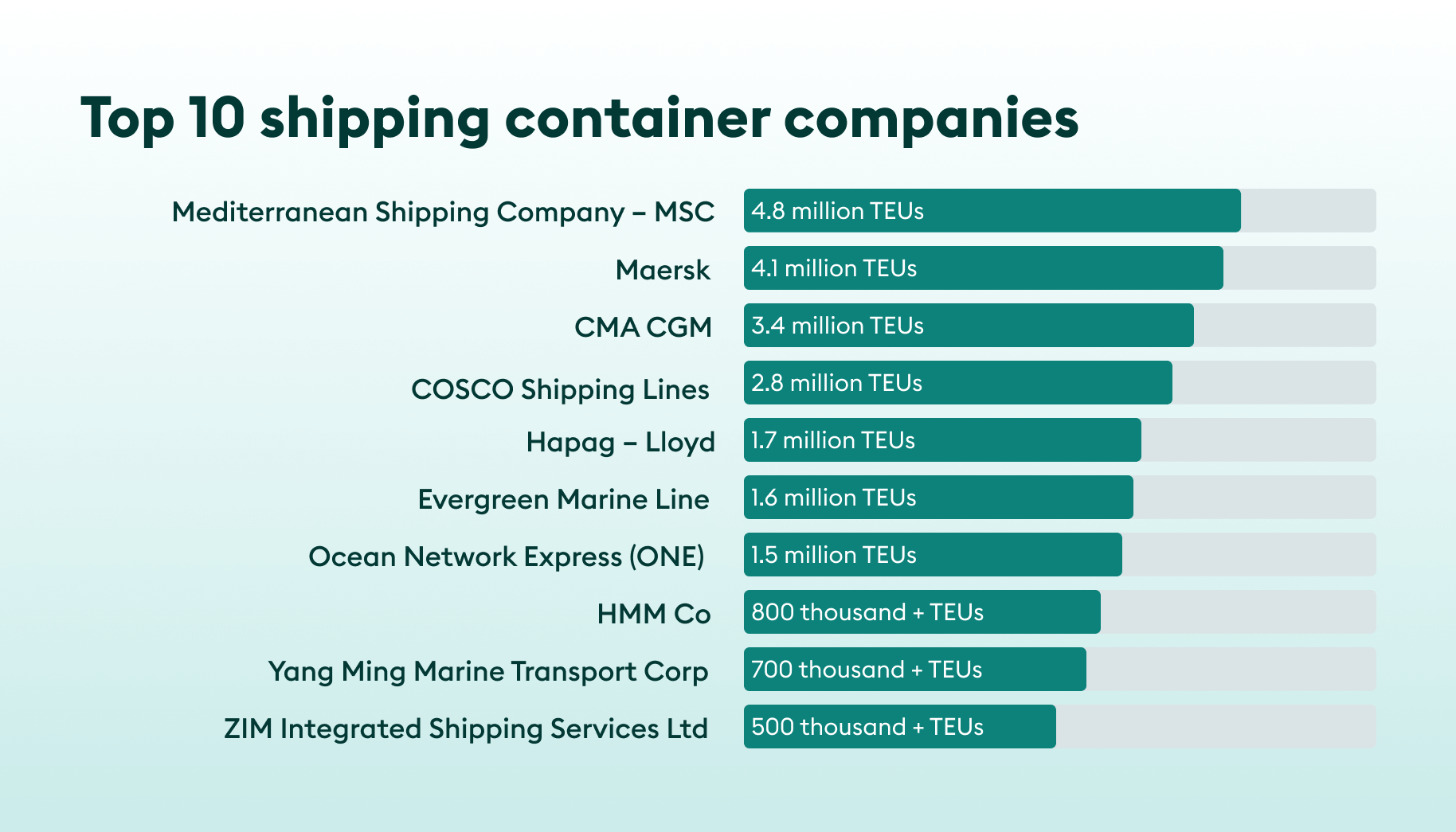 Payden & Rygel: China To US Container Shipping Trends And Analysis Payden & Rygel: China To US Container Shipping Trends And Analysis