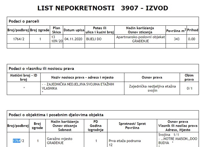 Penzionerski Raj: Luksuzan Život I Milionska Imovina Penzionerski Raj: Luksuzan Život I Milionska Imovina