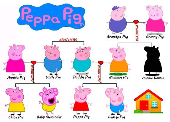 Peppa Pig's Family Welcomes A New Member: Gender Reveal Celebration Peppa Pig's Family Welcomes A New Member: Gender Reveal Celebration