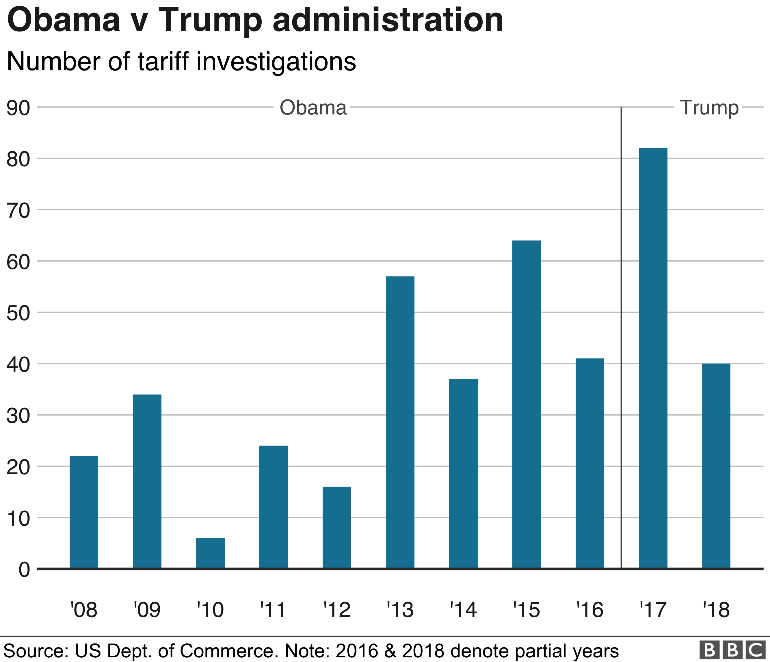 Persistent Tariffs: Senator Warner On Trump's Trade Strategy Persistent Tariffs: Senator Warner On Trump's Trade Strategy