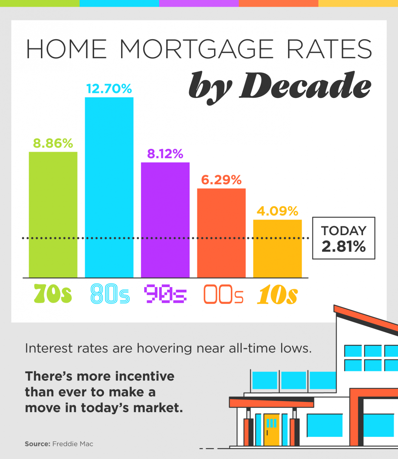 Personal Loan Interest Rates Today: Financing Starting Under 6% Personal Loan Interest Rates Today: Financing Starting Under 6%
