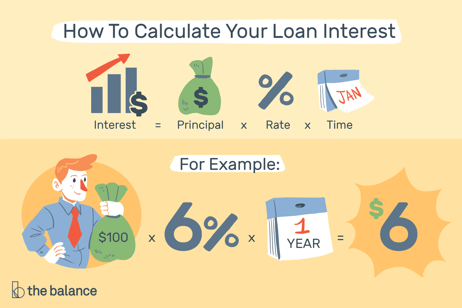 Personal Loan Interest Rates: Your Guide To Finding The Best Deal Personal Loan Interest Rates: Your Guide To Finding The Best Deal