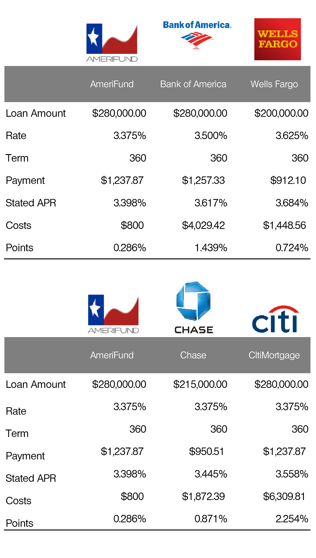 Personal Loan Rates: Compare & Find The Best Deal Today Personal Loan Rates: Compare & Find The Best Deal Today