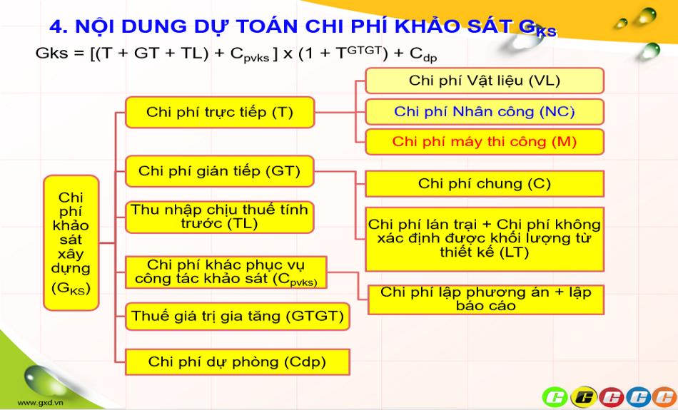 Phân Tích Chi Phí Và Hiệu Quả Xây Dựng Cầu Mã Đà Phân Tích Chi Phí Và Hiệu Quả Xây Dựng Cầu Mã Đà