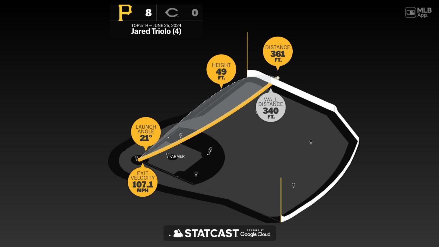Pirates Recap: Triolo's Strong Performance, Reliable Bullpen In Loss To Braves Pirates Recap: Triolo's Strong Performance, Reliable Bullpen In Loss To Braves