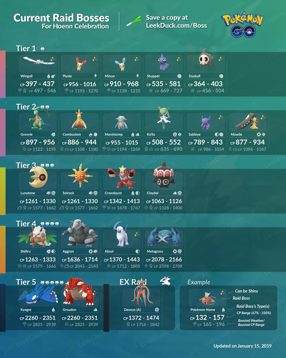 Plan Your Raids: Pokémon GO April 2025 Boss Schedule Plan Your Raids: Pokémon GO April 2025 Boss Schedule