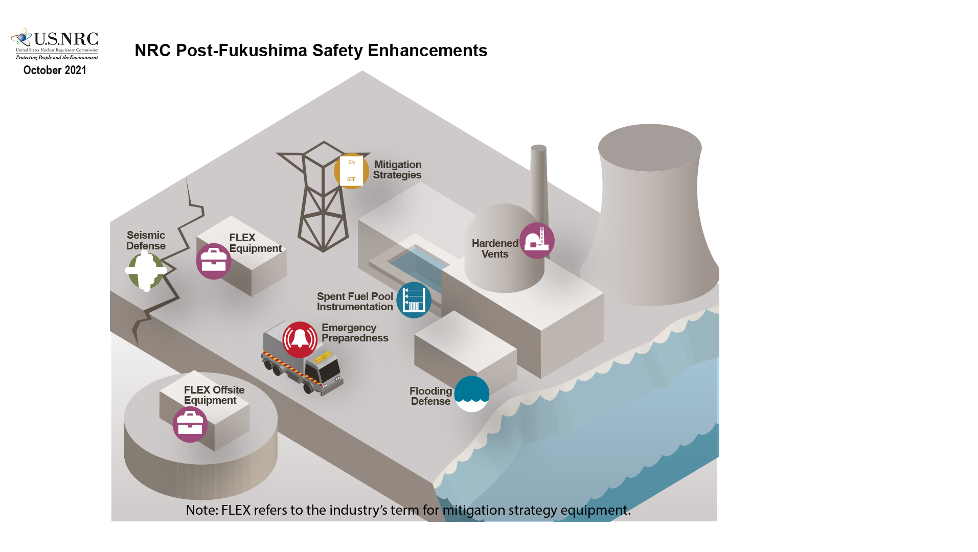 Planning A Reactor Power Uprate? Navigating The NRC Process