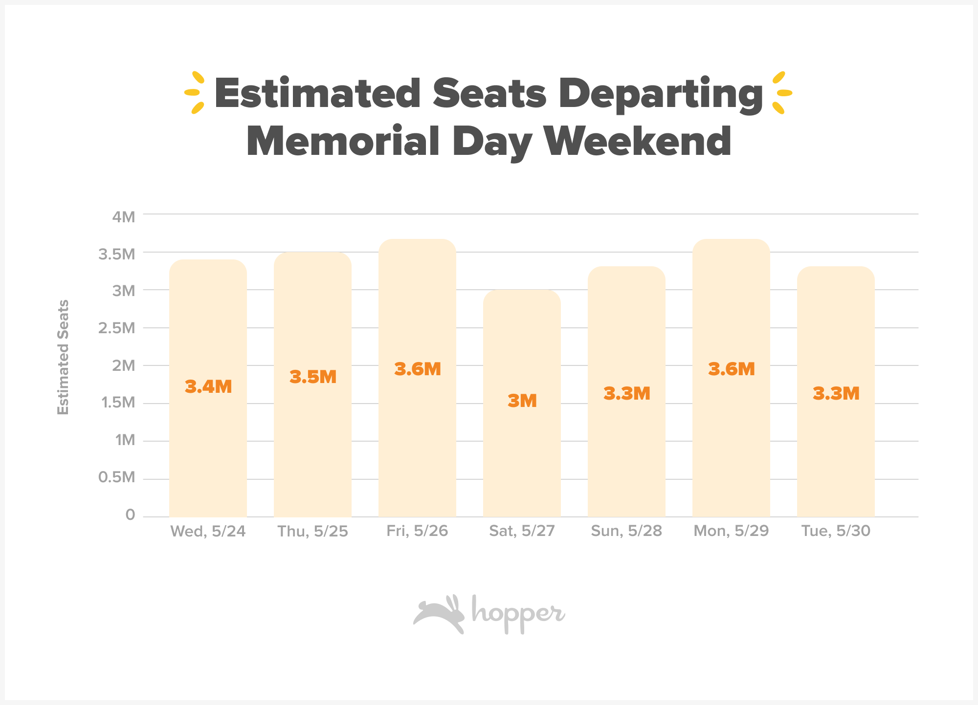 Planning Your Memorial Day Trip? Smartest Flight Days For 2025 Planning Your Memorial Day Trip? Smartest Flight Days For 2025