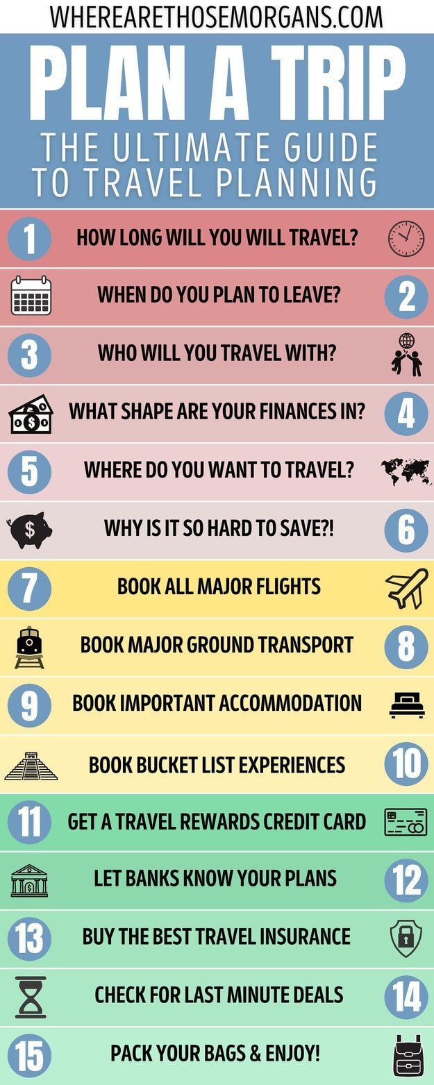Planning Your Trip To This Country: A Practical Guide Planning Your Trip To This Country: A Practical Guide