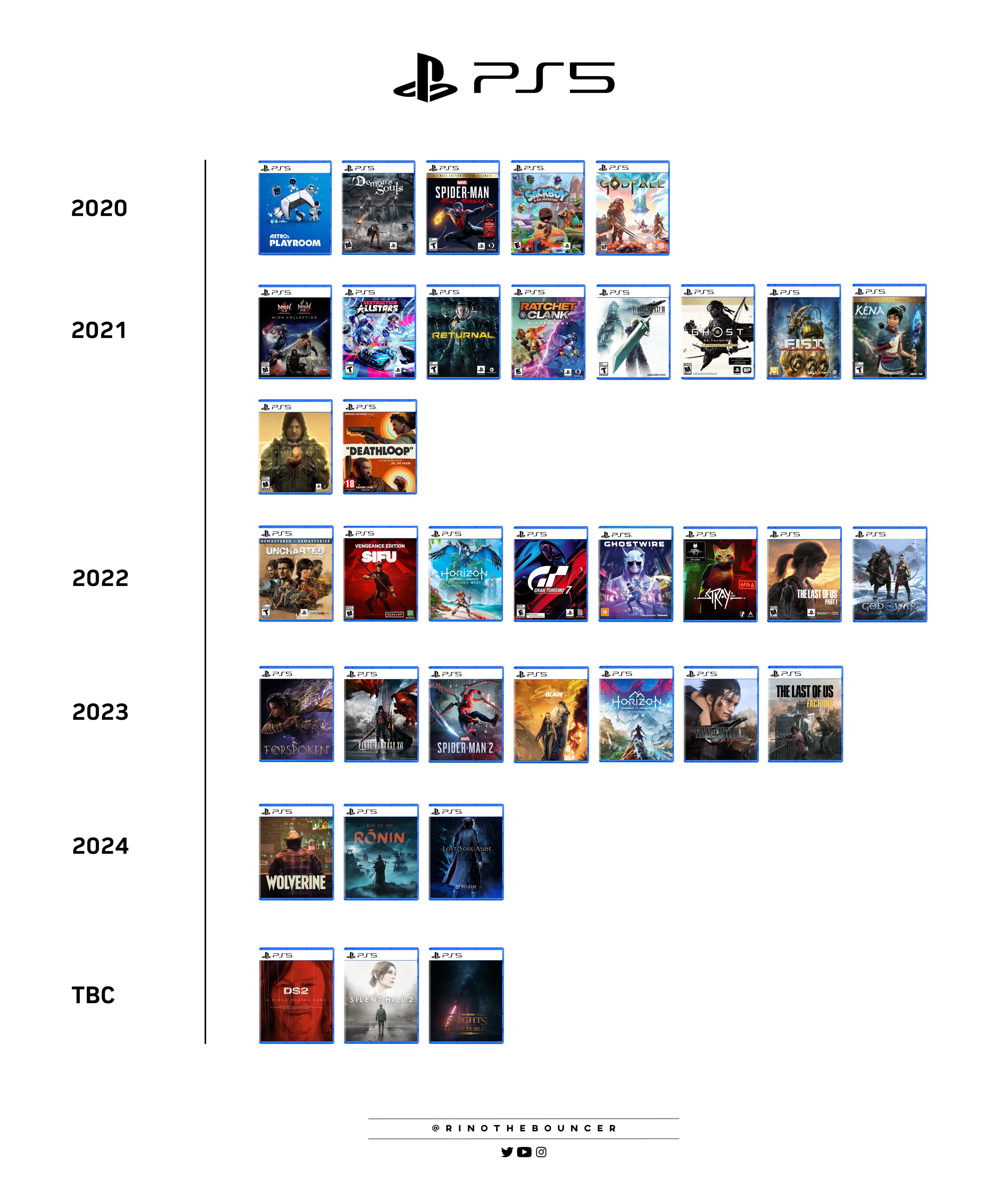 Playing PS5 Exclusives On PS5 Pro: Performance Improvements Explored Playing PS5 Exclusives On PS5 Pro: Performance Improvements Explored