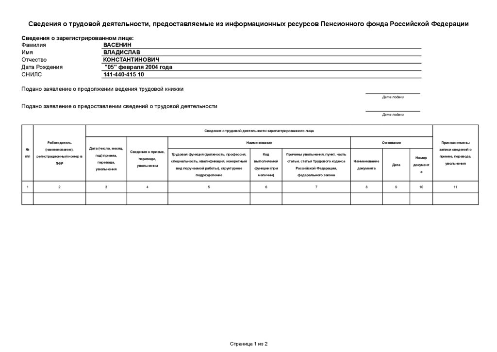 Победители Евровидения За Последние 10 Лет: Их Судьба И Карьера Победители Евровидения За Последние 10 Лет: Их Судьба И Карьера