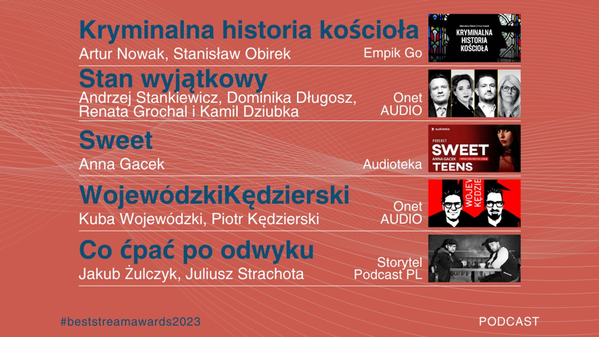 Podcast Onetu I Newsweeka: Aktualności Ze Stanu Wyjątkowego Podcast Onetu I Newsweeka: Aktualności Ze Stanu Wyjątkowego