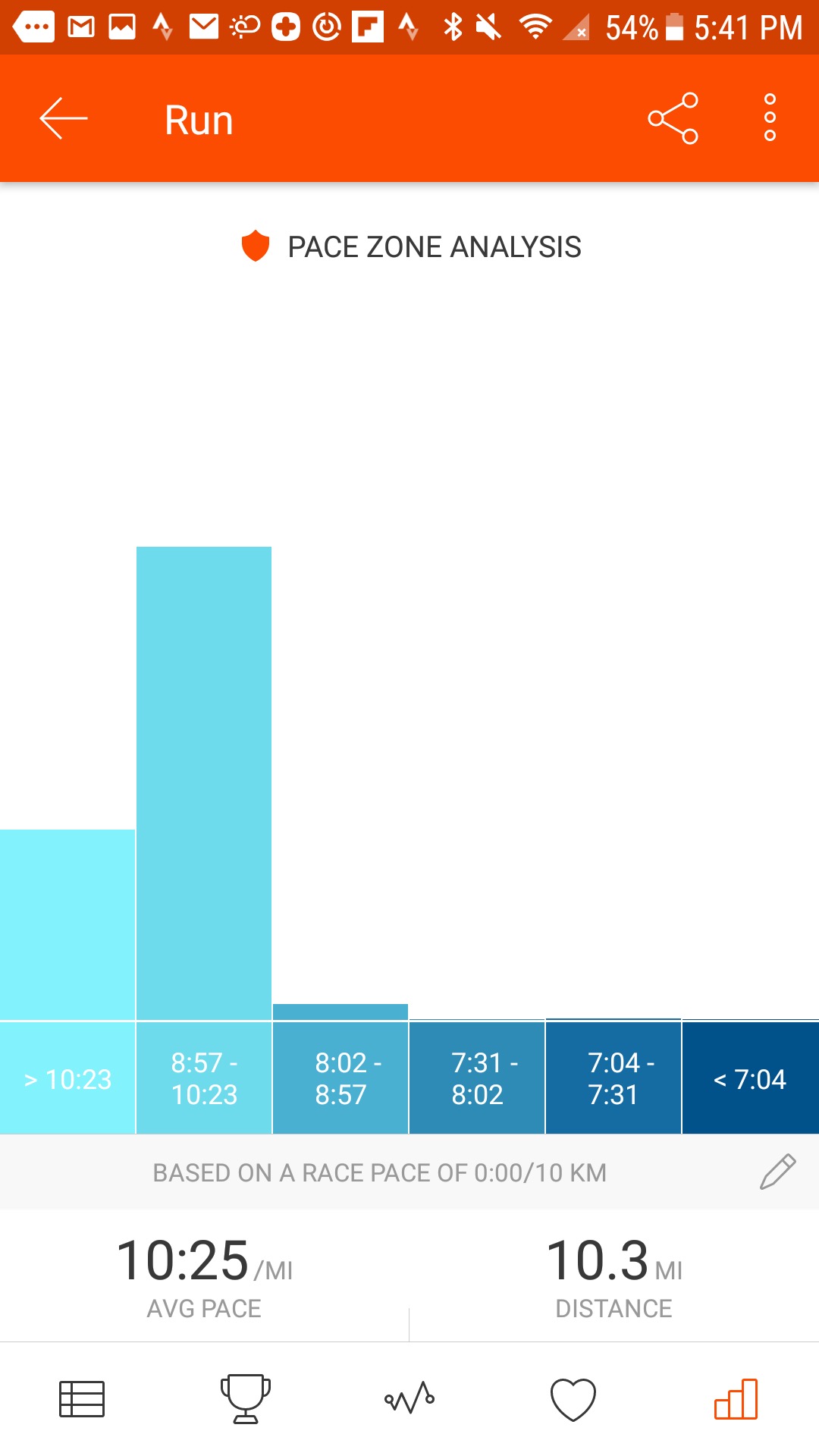 Pogačar's Tour Of Flanders Strava Activity: A Detailed Analysis Pogačar's Tour Of Flanders Strava Activity: A Detailed Analysis
