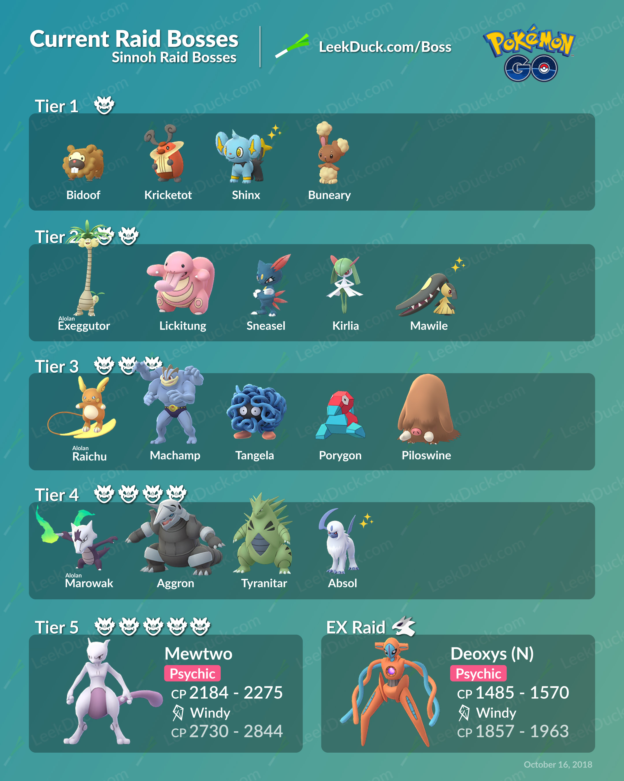 Pokémon GO April 2025 Raid Guide: Boss Lineup & Counters Pokémon GO April 2025 Raid Guide: Boss Lineup & Counters