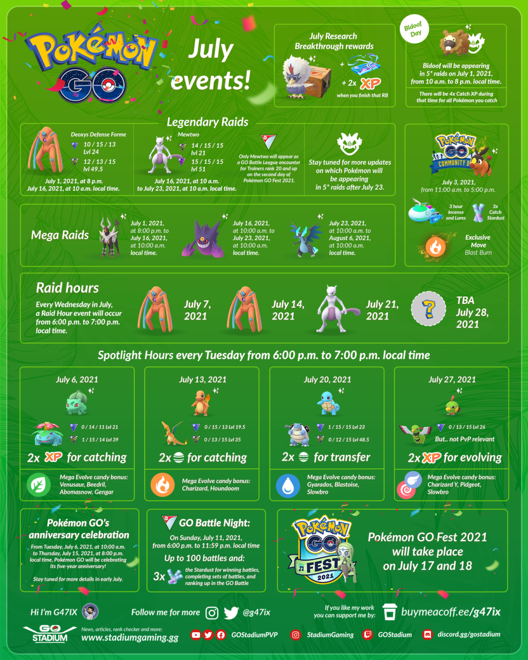 Pokemon Go May 2025 Events: Raids, Spotlight Hours, Community Days, And More Pokemon Go May 2025 Events: Raids, Spotlight Hours, Community Days, And More