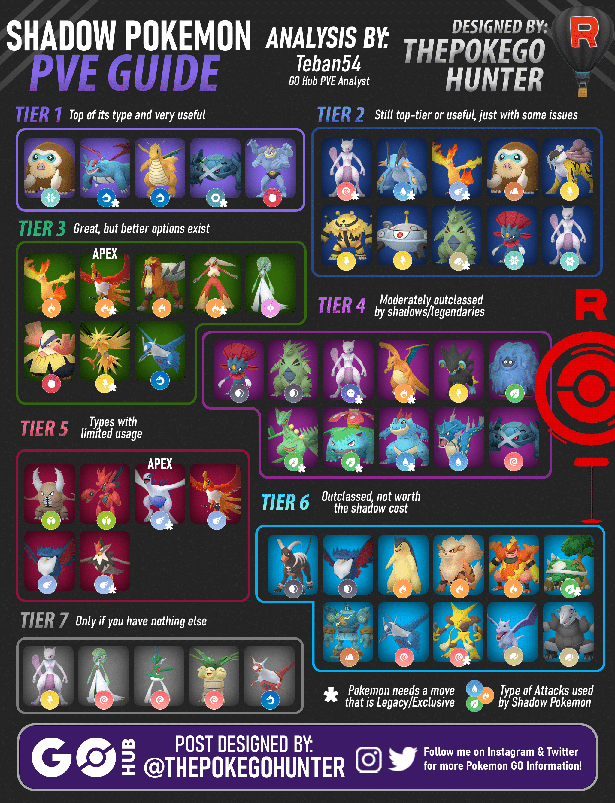 Pokémon GO Raid Boss Encounters: April 2025 Pokémon GO Raid Boss Encounters: April 2025