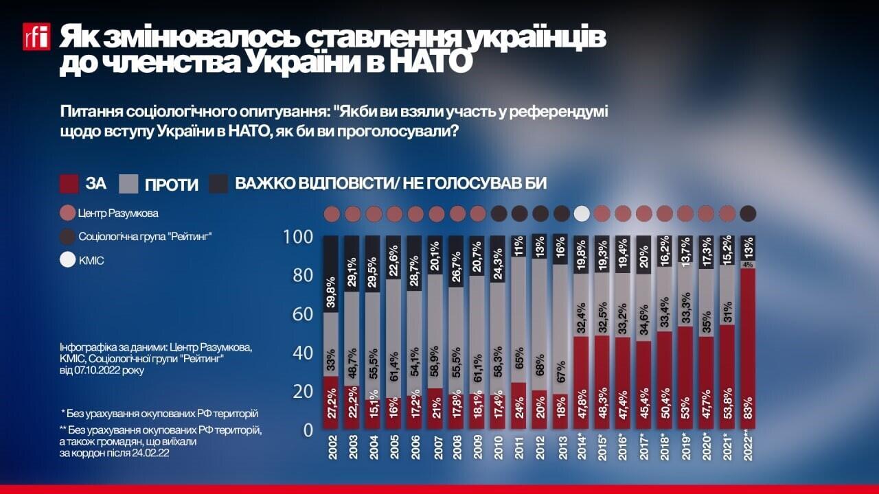 Політичні Наслідки Відмови України Від Членства У НАТО Політичні Наслідки Відмови України Від Членства У НАТО