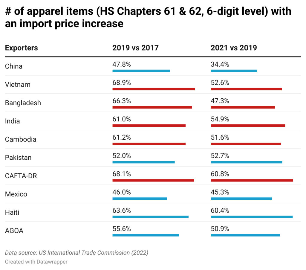 Poll: Most Dutch Against EU Retaliation On Trump Import Duties Poll: Most Dutch Against EU Retaliation On Trump Import Duties