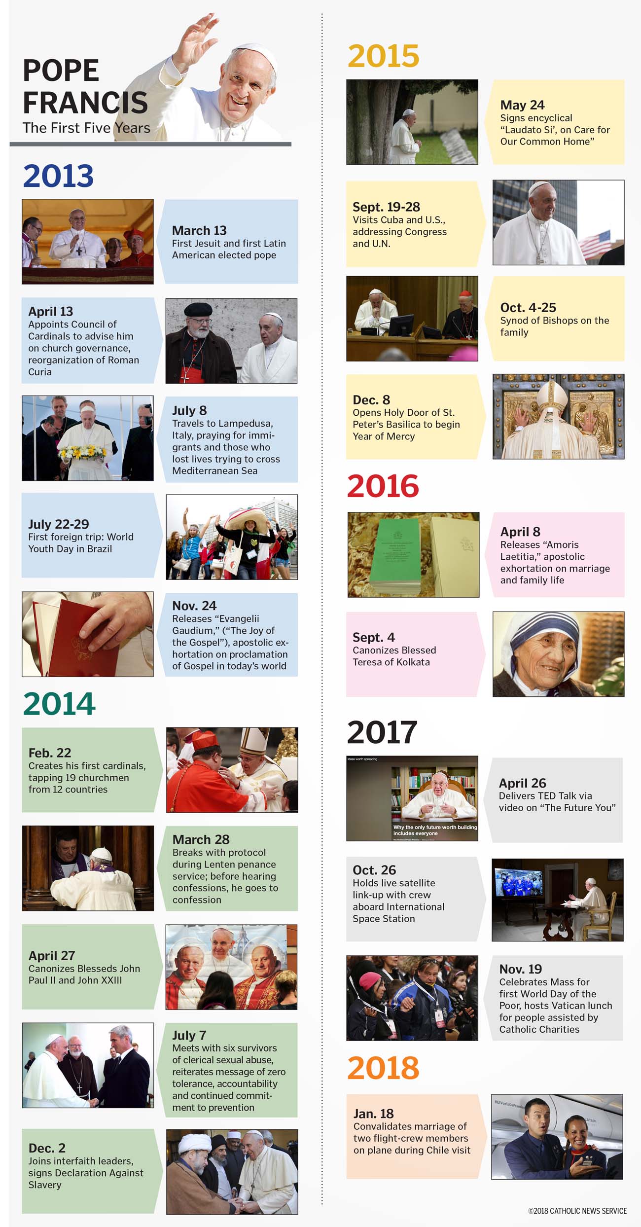 Pope Francis: A Life Remembered Following Death At 88 Pope Francis: A Life Remembered Following Death At 88