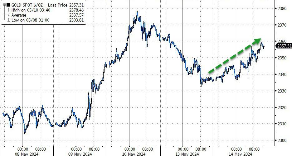 Porsche's Tightrope Walk: Navigating The Luxury Market Between Ferrari And Mercedes During Trade Disputes Porsche's Tightrope Walk: Navigating The Luxury Market Between Ferrari And Mercedes During Trade Disputes