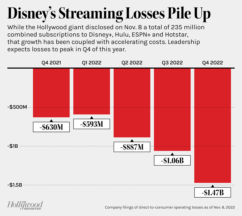 Positive Disney Profit Revision: Thanks To Theme Parks And Streaming Positive Disney Profit Revision: Thanks To Theme Parks And Streaming