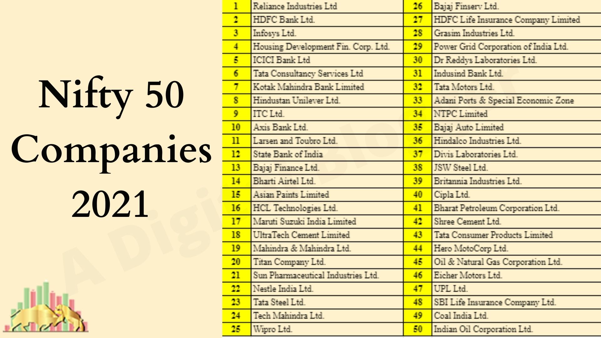 Positive Market Sentiment: India's Nifty 50 Experiences Strong Growth Positive Market Sentiment: India's Nifty 50 Experiences Strong Growth