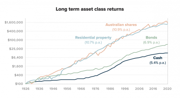 Post-Election Australian Asset Market: An Analyst Perspective Post-Election Australian Asset Market: An Analyst Perspective