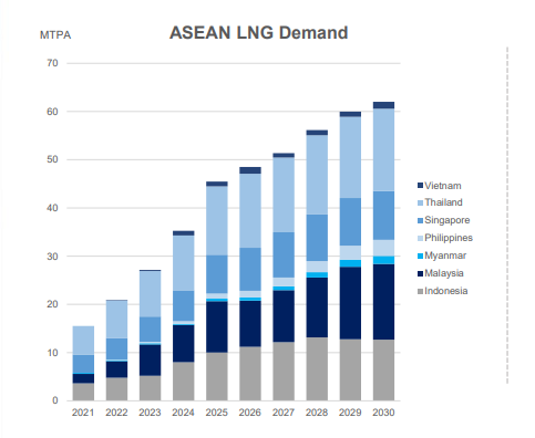 Post-Nuclear Taiwan: The Growing Demand For LNG Cargoes Post-Nuclear Taiwan: The Growing Demand For LNG Cargoes