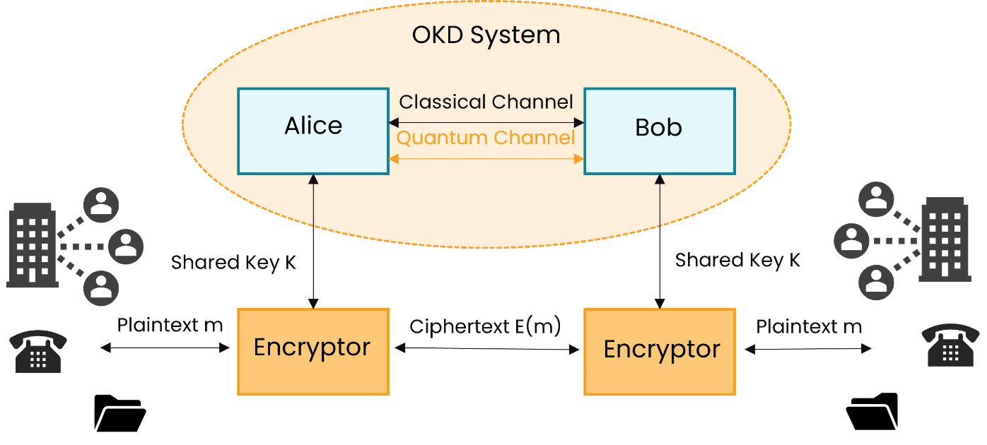 Post-Quantum Cryptography's Ascent: Algorithmic Advancements And Migration Timelines Fuel Market Growth Post-Quantum Cryptography's Ascent: Algorithmic Advancements And Migration Timelines Fuel Market Growth