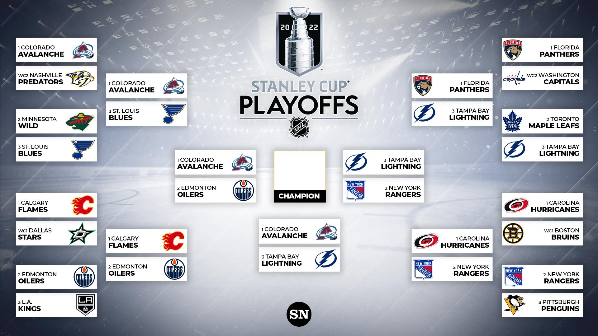 Post-Trade Deadline Power Rankings: 2025 NHL Playoff Predictions Post-Trade Deadline Power Rankings: 2025 NHL Playoff Predictions