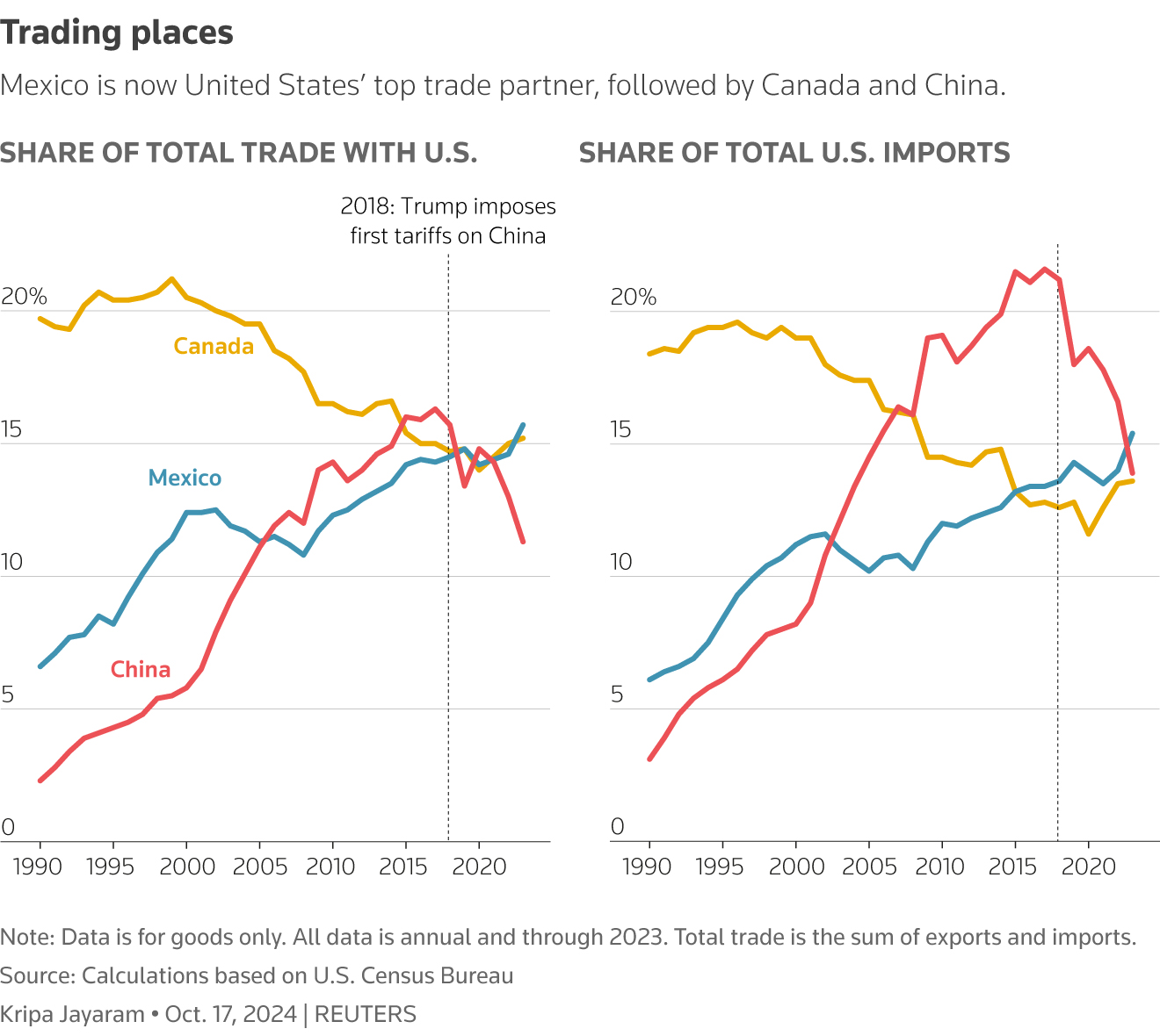 Posthaste: Analyzing The Economic Fallout Of Trump's Tariffs On Canadian Families Posthaste: Analyzing The Economic Fallout Of Trump's Tariffs On Canadian Families