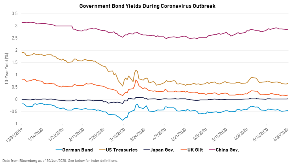 Posthaste: Risks And Implications Of The World's Largest Bond Market's Instability Posthaste: Risks And Implications Of The World's Largest Bond Market's Instability