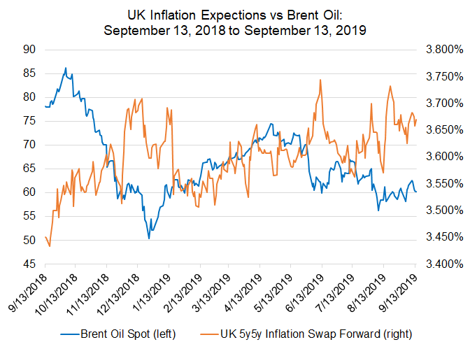 Pound Strengthens After UK Inflation Report, BOE Rate Cut Odds Diminish Pound Strengthens After UK Inflation Report, BOE Rate Cut Odds Diminish
