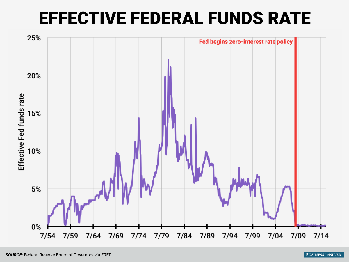 Powell's Fed: A Calculated Risk – Delaying Interest Rate Cuts Despite Trump's Pressure Powell's Fed: A Calculated Risk – Delaying Interest Rate Cuts Despite Trump's Pressure