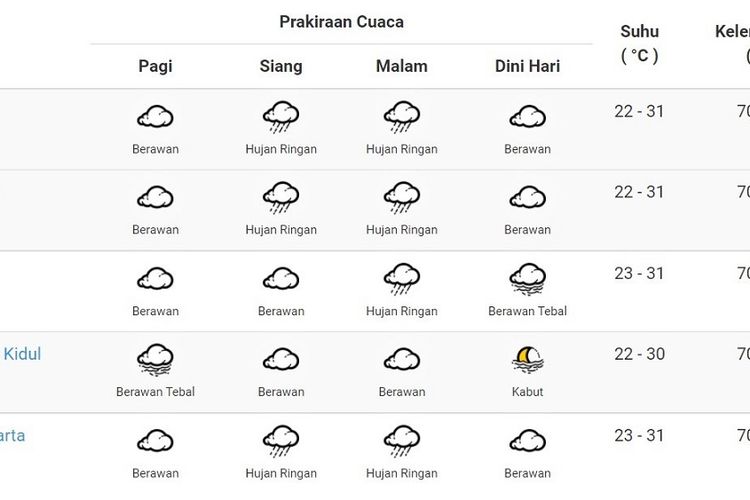 Prakiraan Cuaca Bandung Besok (22/4): Hujan Siang Hari? Prakiraan Cuaca Bandung Besok (22/4): Hujan Siang Hari?
