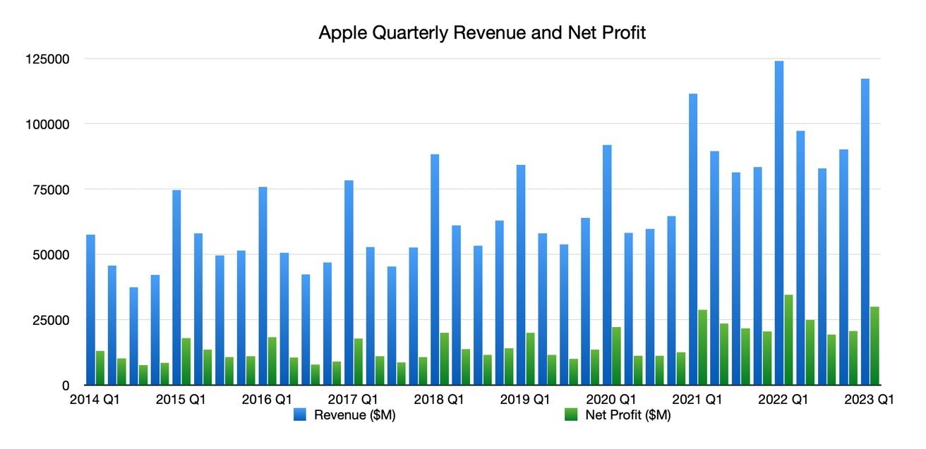 Pre-Q2 Earnings: Apple Stock Under Pressure At Key Support Levels Pre-Q2 Earnings: Apple Stock Under Pressure At Key Support Levels