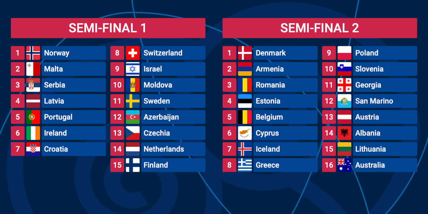 Predict The Winner: Eurovision 2025 Betting Guide Predict The Winner: Eurovision 2025 Betting Guide