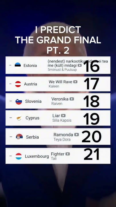 Predicting The Eurovision 2025 Winner: Top Contenders Predicting The Eurovision 2025 Winner: Top Contenders