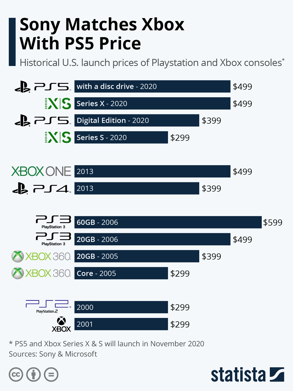 Preempt The PS5 Price Increase: Your Guide To Buying Now Preempt The PS5 Price Increase: Your Guide To Buying Now