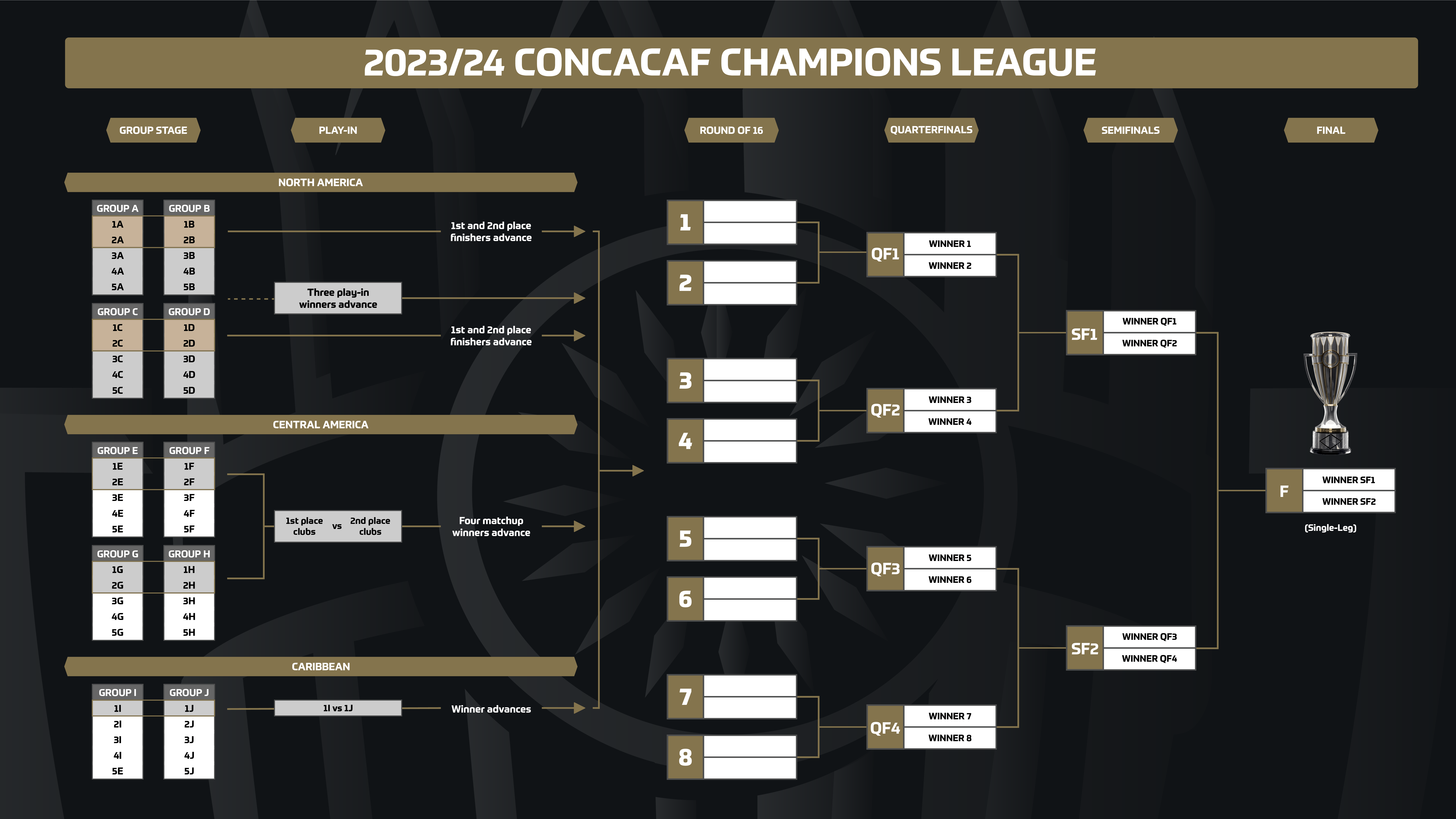 Premier League 2024-25 Champions: The Photographic Story Premier League 2024-25 Champions: The Photographic Story